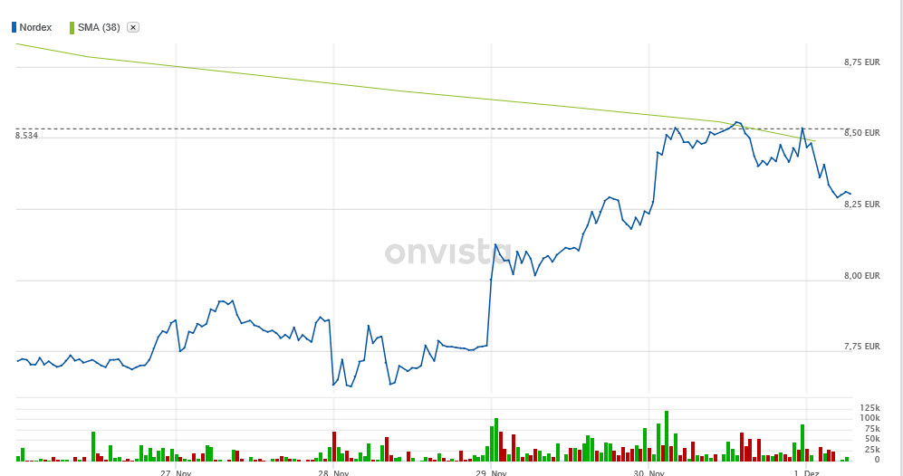 ** News zu Nordex ** (SPAM-FREE) 1027489