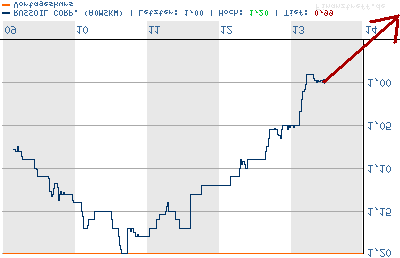 Russoil ist die neue Rakete 102759