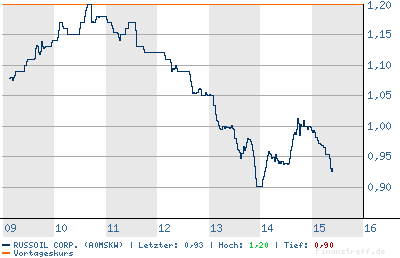 Russoil ist die neue Rakete 102779