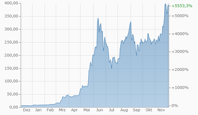 netcents, die neue online zahlungsplattform 1028170