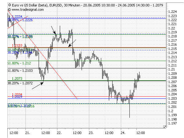 der Euro/Dollar Long Thread 10300