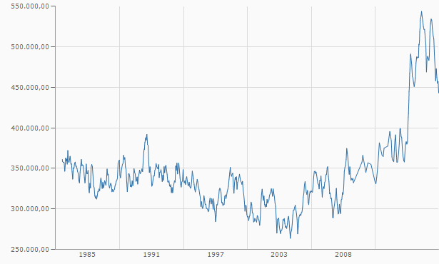 Brent Crude Rohöl ICE Rolling 1031898