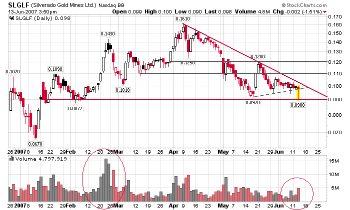 silverado goldmines (867737) 103230