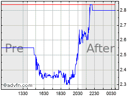 US Gold: Endlich ein echter Kracher in Nevada! 1034552