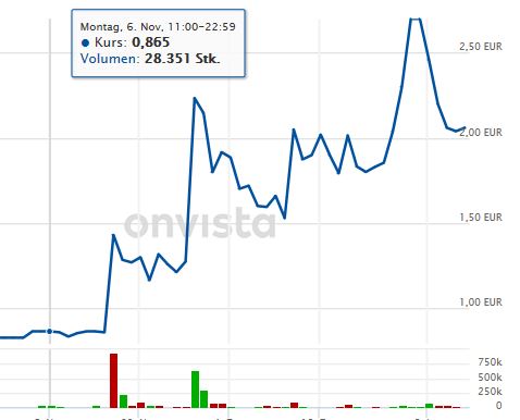 Niiio - das neue Blockchain TrustCenter? 1034587