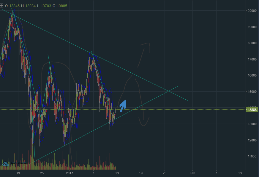 Bitcoin Group SE - Bitcoins & Blockchain 1034650