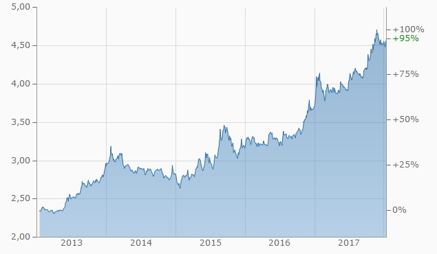 Führen die Unruhen in der Türkei zur Abwertung!? 1035012
