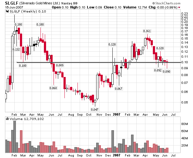 silverado goldmines (867737) 103703