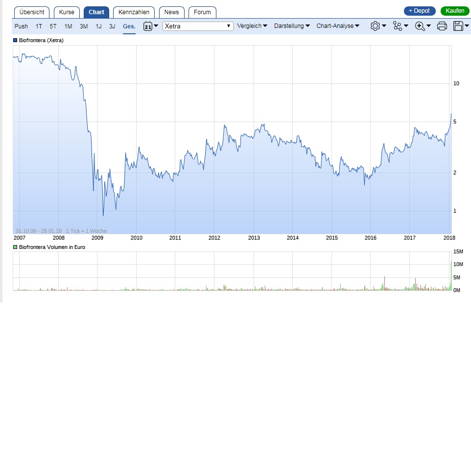 Biofrontera ! Zulassung ist da ! 1037543