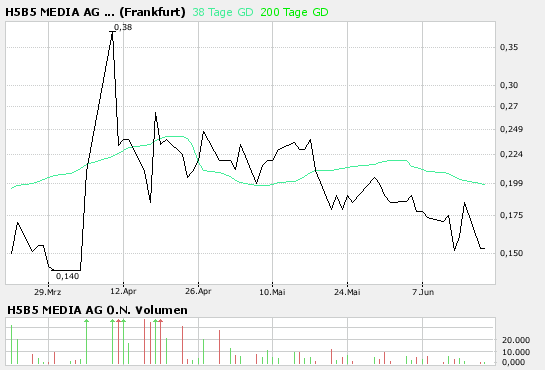 H5B5 - der Rebound läuft! 104168