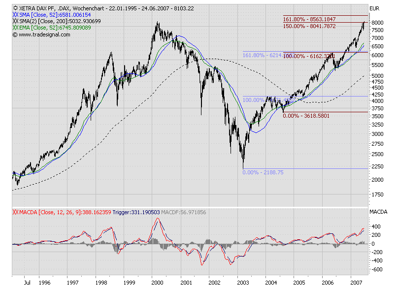 ▶ TTT-Team: Mittwoch, 20.06.2007 104447