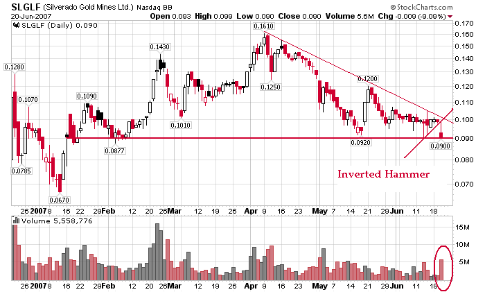 silverado goldmines (867737) 104512