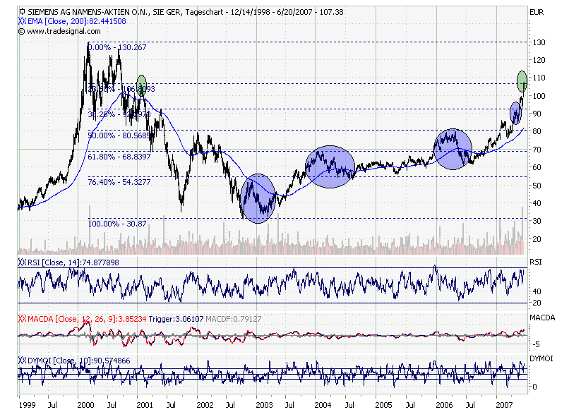 Was würdet ihr shorten? 104530