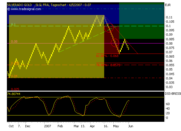 silverado goldmines (867737) 104557