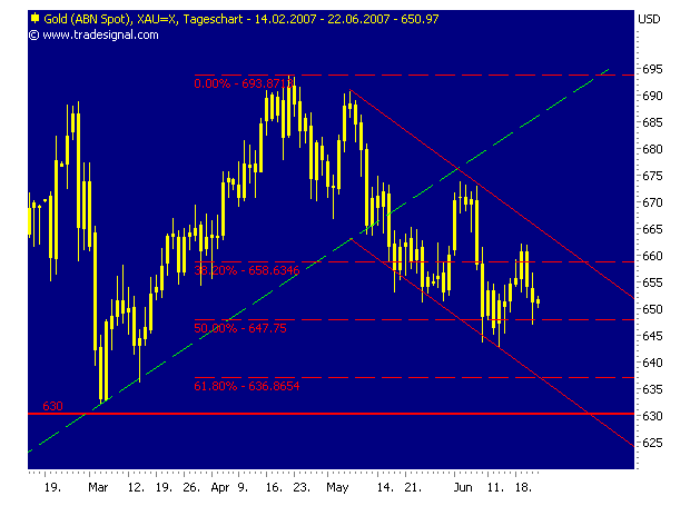 silverado goldmines (867737) 104843