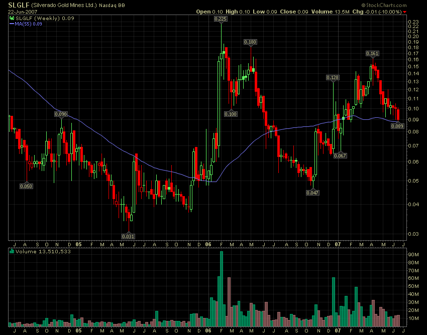 silverado goldmines (867737) 105102