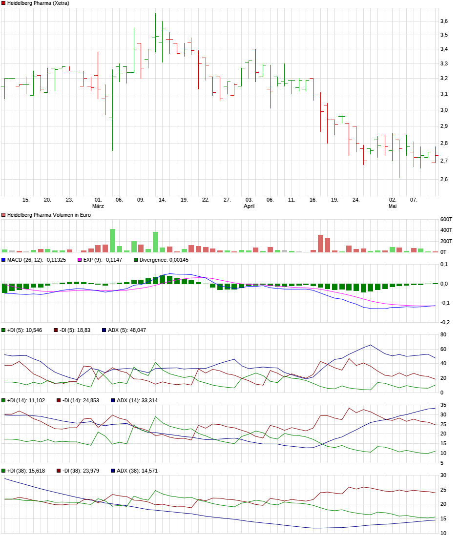 Heidelberg Pharma AG 1054028