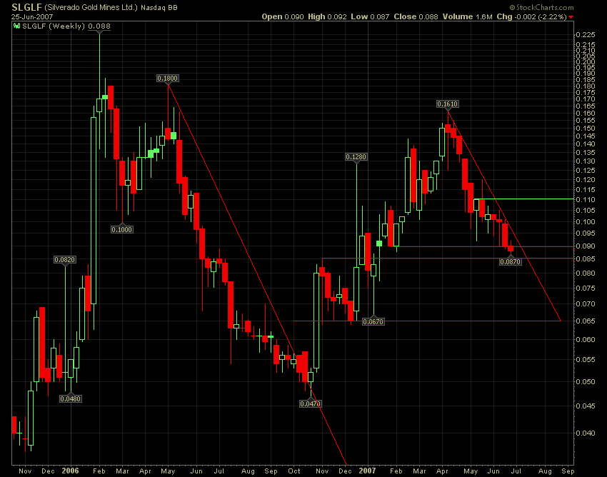 silverado goldmines (867737) 105468