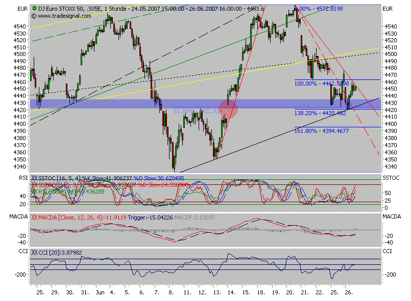 TTT-Team: Dienstag, 26.06.2007 105546