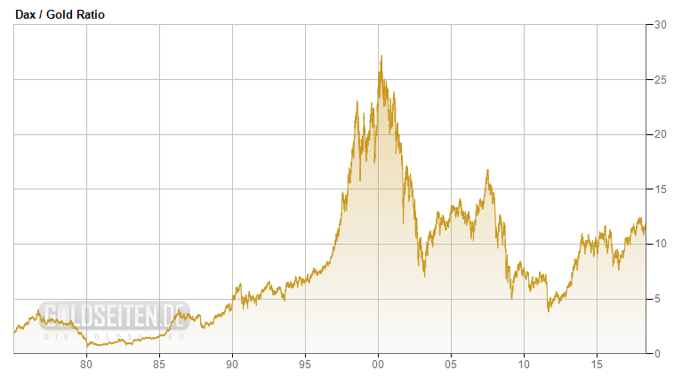 Gold und weitere interessante Anlagemöglichkeiten. 1055675