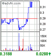 Netbank (WKN 907126) 105595