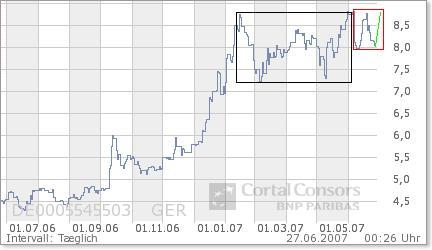 100 % Anstieg binnen 12 Monaten ab jetzt 105628