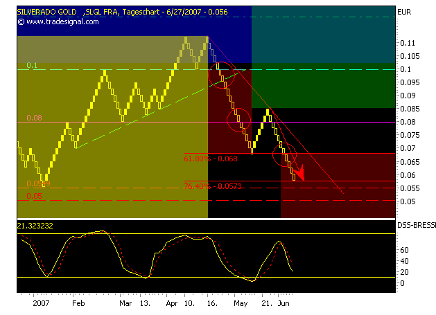 silverado goldmines (867737) 105675