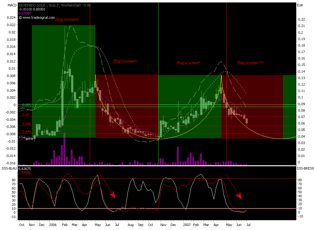 silverado goldmines (867737) 105696