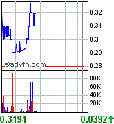 Netbank (WKN 907126) 105741