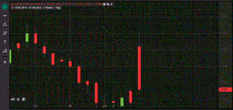 Steinhoff International Holdings N.V. 1058274