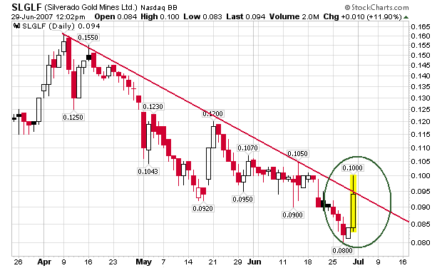 silverado goldmines (867737) 106273