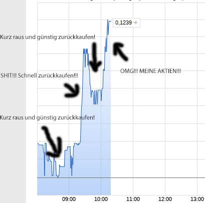 STEINHOFF International an die Tickers 1063899
