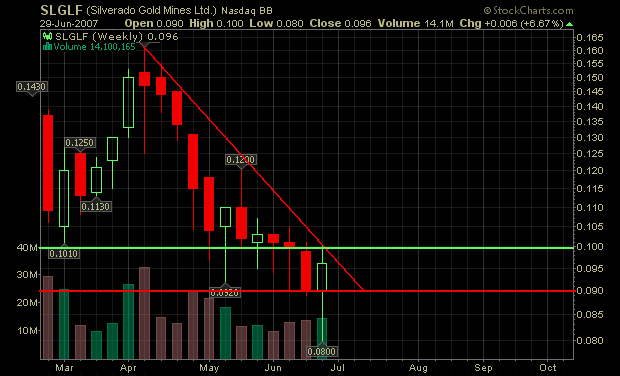 silverado goldmines (867737) 106544