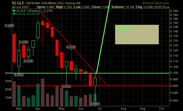 silverado goldmines (867737) 106548