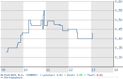 Ein neuer GAME-STAR ? 106991