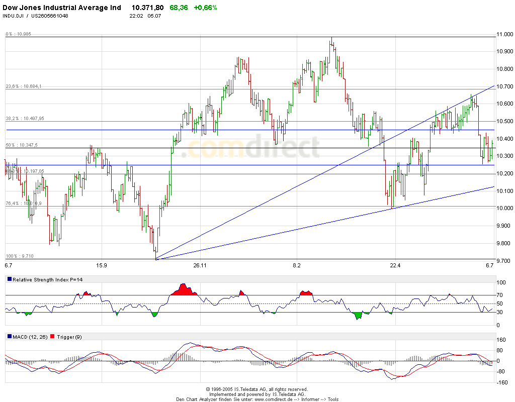 Mal eine Dowanalyse von mir! 10714