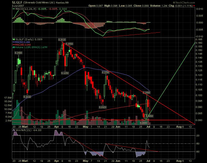 silverado goldmines (867737) 107223