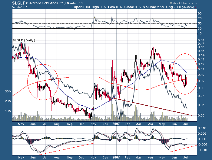silverado goldmines (867737) 107499