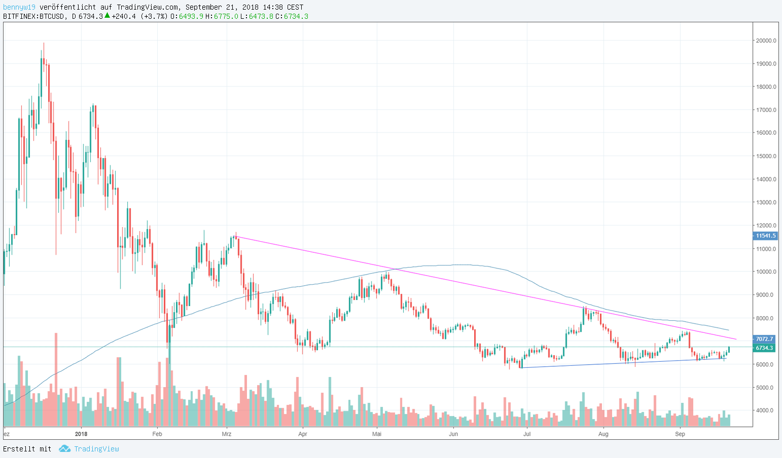 Bitcoins der nächste Monsterhype steht bevor! 1075271