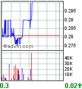 Netbank (WKN 907126) 107570