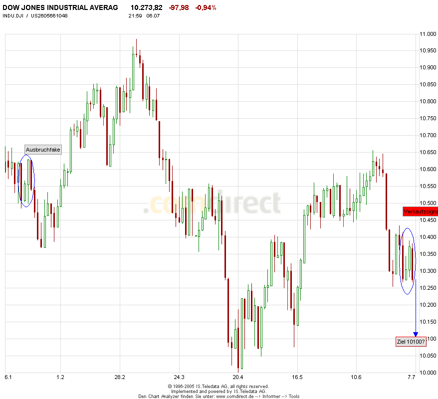 Mal eine Dowanalyse von mir! 10767