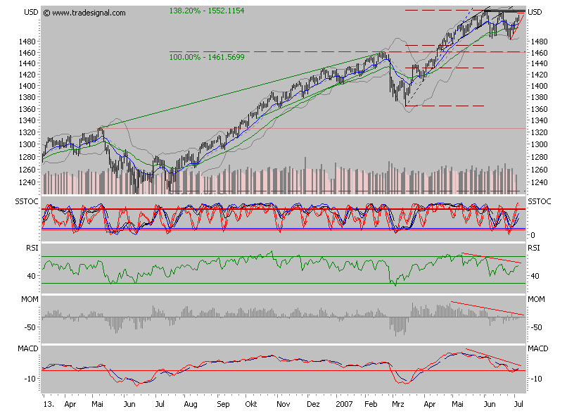 Der USA Bären-Thread 107754