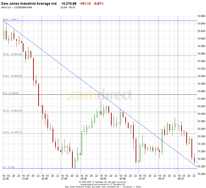 Mal eine Dowanalyse von mir! 10780
