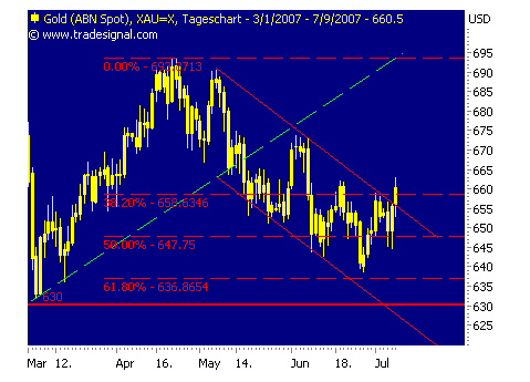 silverado goldmines (867737) 107965