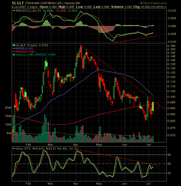 silverado goldmines (867737) 107967