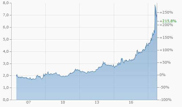 türkische Lira wieweit noch? 1080197