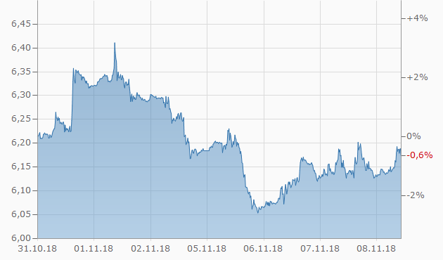 türkische Lira wieweit noch? 1081988