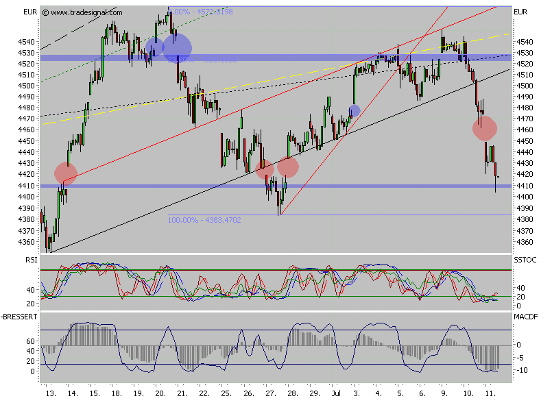 ▶ TTT-Team: Mittwoch, 11.07.2007 108308
