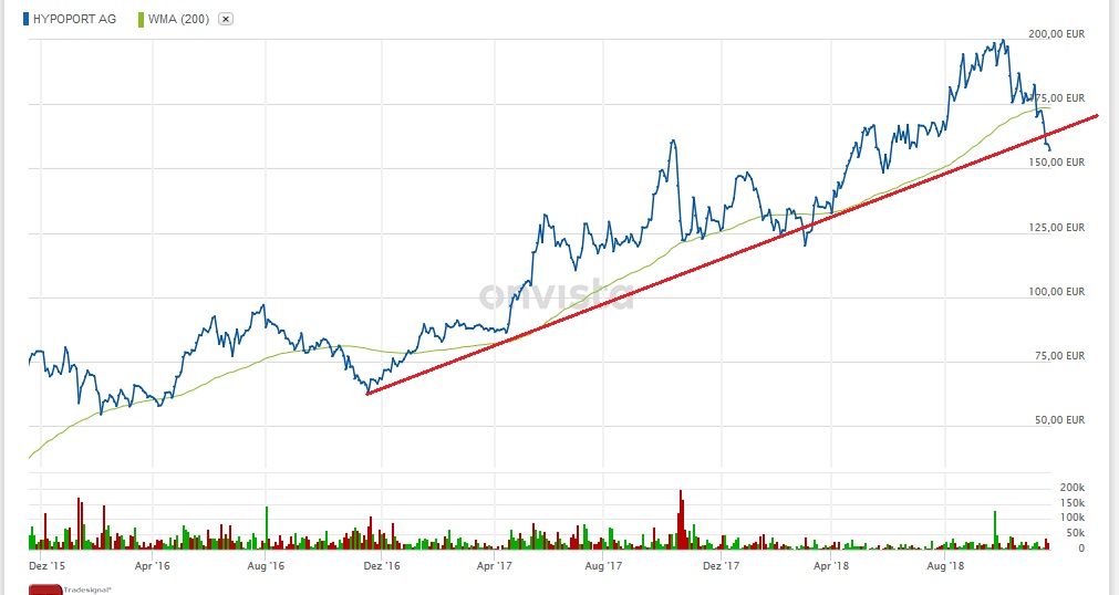 Hypoport - Kurschancen mit dem Finanzvertrieb 2.0 1083640