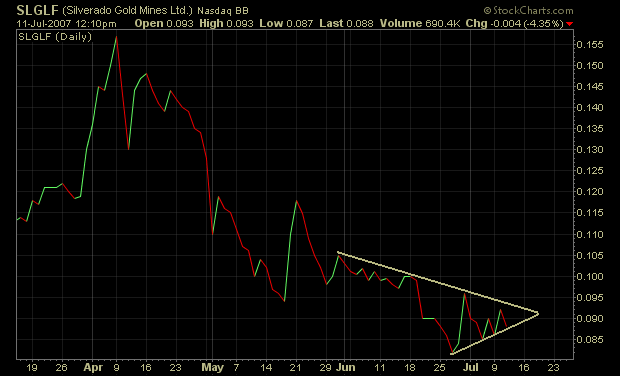 silverado goldmines (867737) 108395